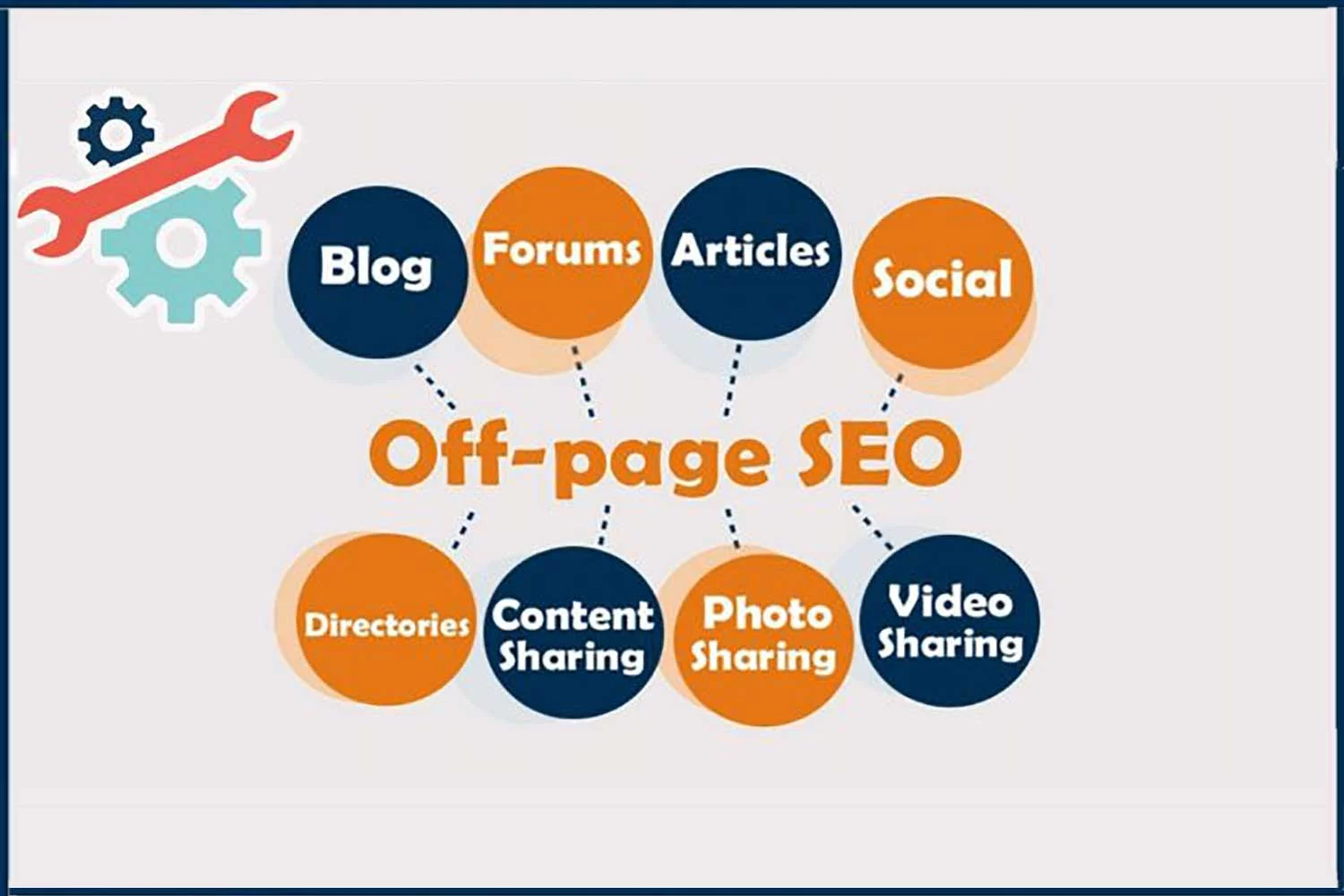 Understanding the Basics and Different Types of SEO - blog