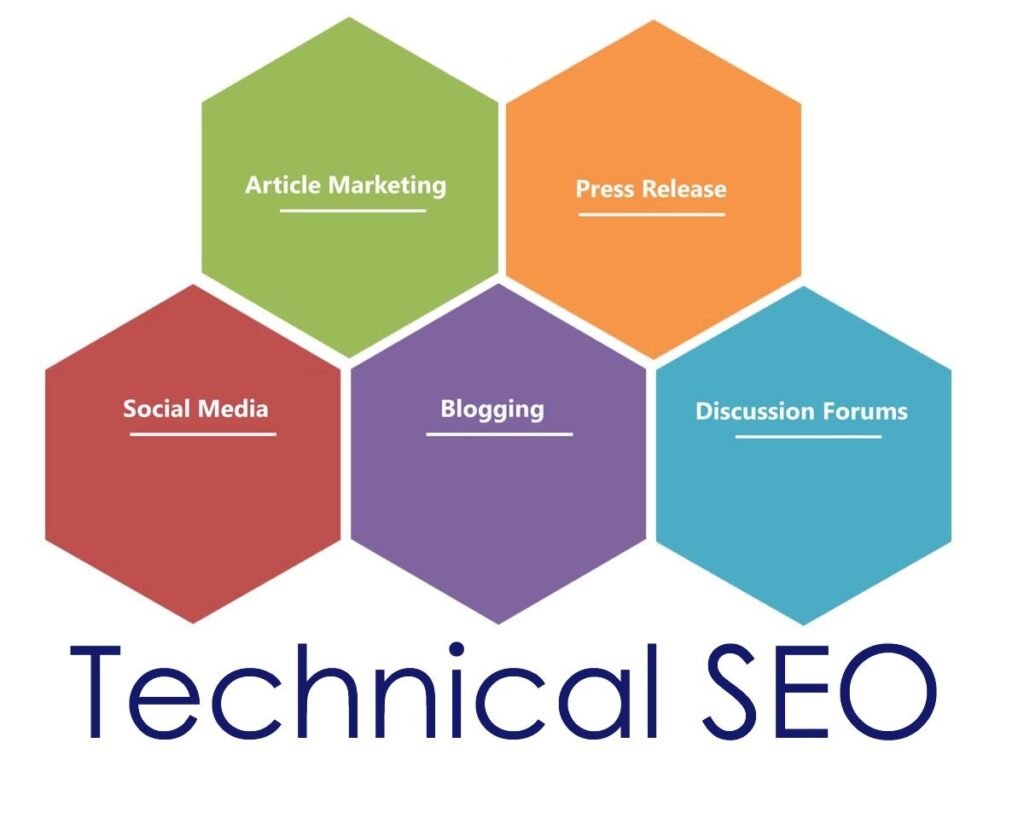 Six colorful hexagons connected to each other, each containing a different aspect of Technical SEO: Article Marketing, Press Release, Social Media, Blogging, and Discussion Forums. Below the hexagons is the text “Technical SEO” in large font