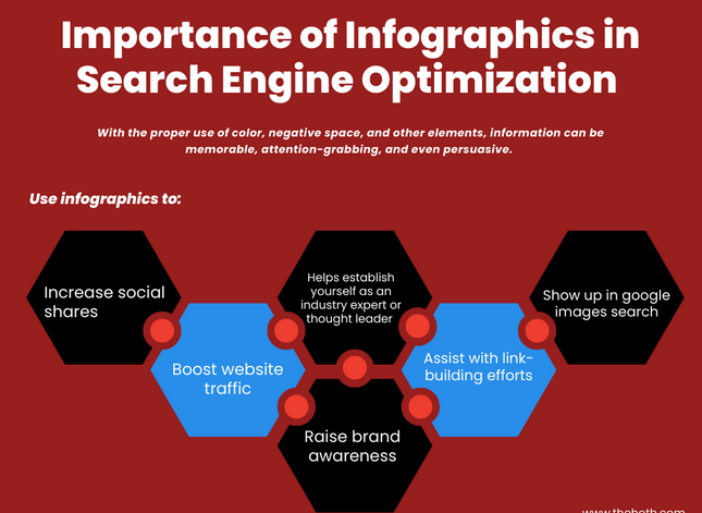 Infographic titled 'Importance of Infographics in Search Engine Optimization' with a red background. It highlights how infographics can enhance SEO by using color, space, and design elements to make information memorable and persuasive. Key benefits are displayed in hexagons, including boosting website traffic, increasing social shares, assisting with link-building efforts, showing up in Google image searches, raising brand awareness, and establishing industry expertise or thought leadership