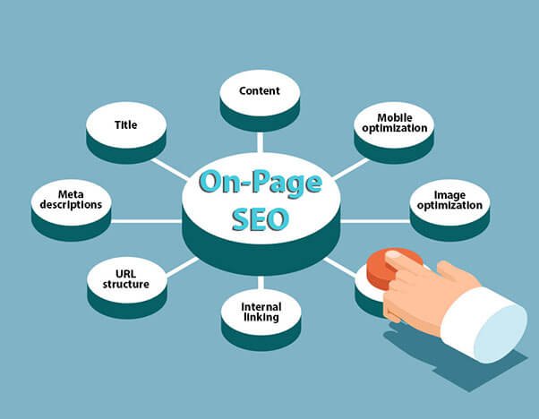  Illustration of On-Page SEO elements connected to a central circle labeled “On-Page SEO,” with a hand pointing to it. Elements include Title, Content, Mobile optimization, Image optimization, Internal linking, URL structure, and Meta descriptions.