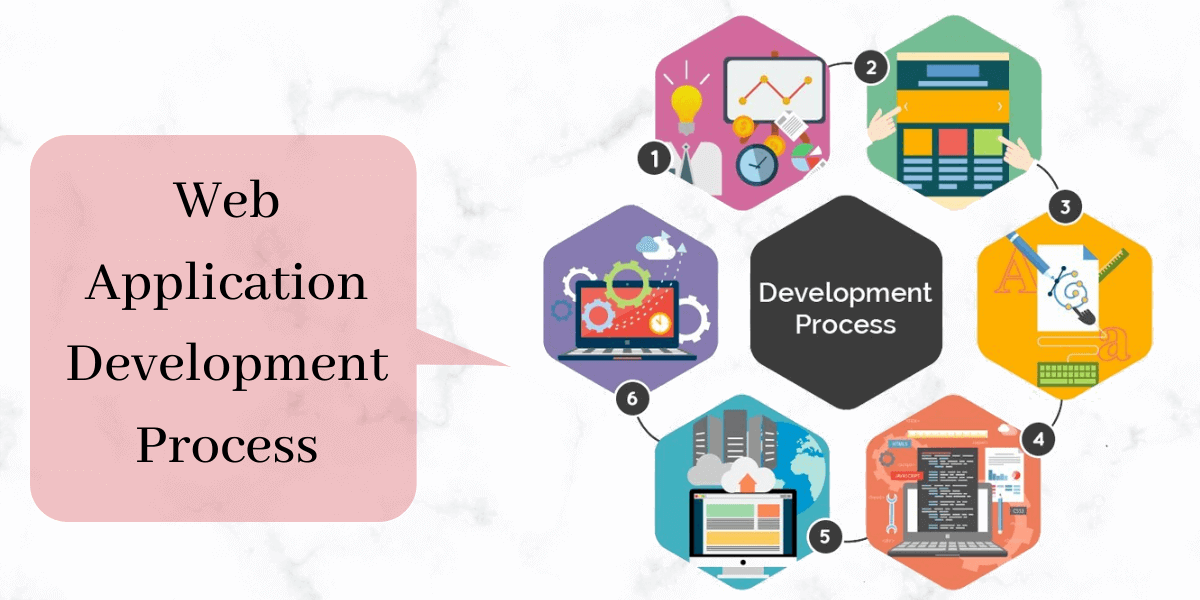 Step-by-Step Guide to Web App Development for Your Business