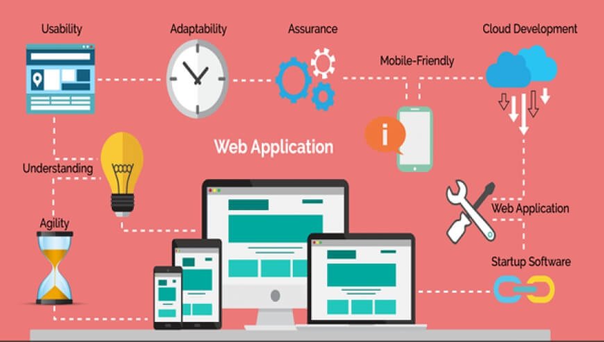 An infographic titled 'Web Application' displayed on a pink background. The image features a central diagram with three computer screens, representing various devices. Surrounding the central diagram are keywords related to web application features, including 'Usability,' 'Adaptability,' 'Assurance,' 'Cloud Development,' 'Mobile-Friendly,' 'Understanding,' 'Agility,' and 'Startup Software,' each connected by lines, illustrating the interconnectedness of these concepts in web application development