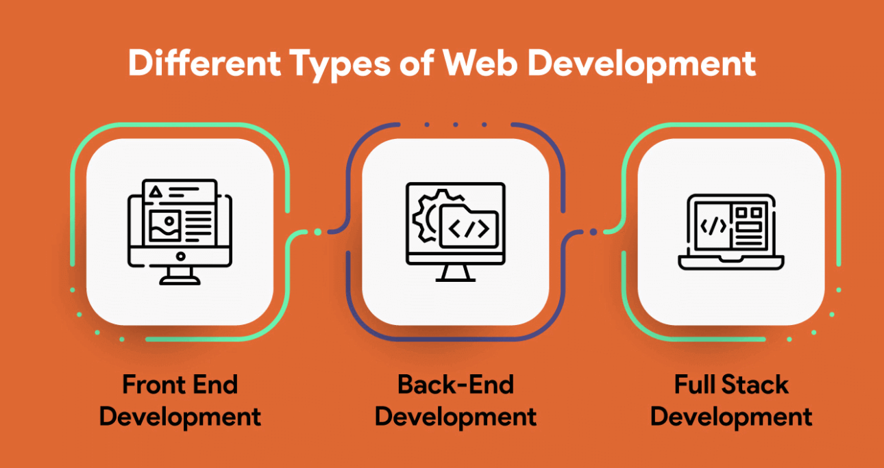 Types of Web Development: A Comprehensive Overview