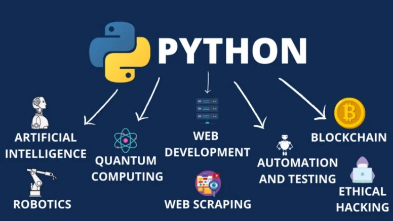 Python logo with arrows pointing to various applications like AI, Quantum Computing, Web Development, and more