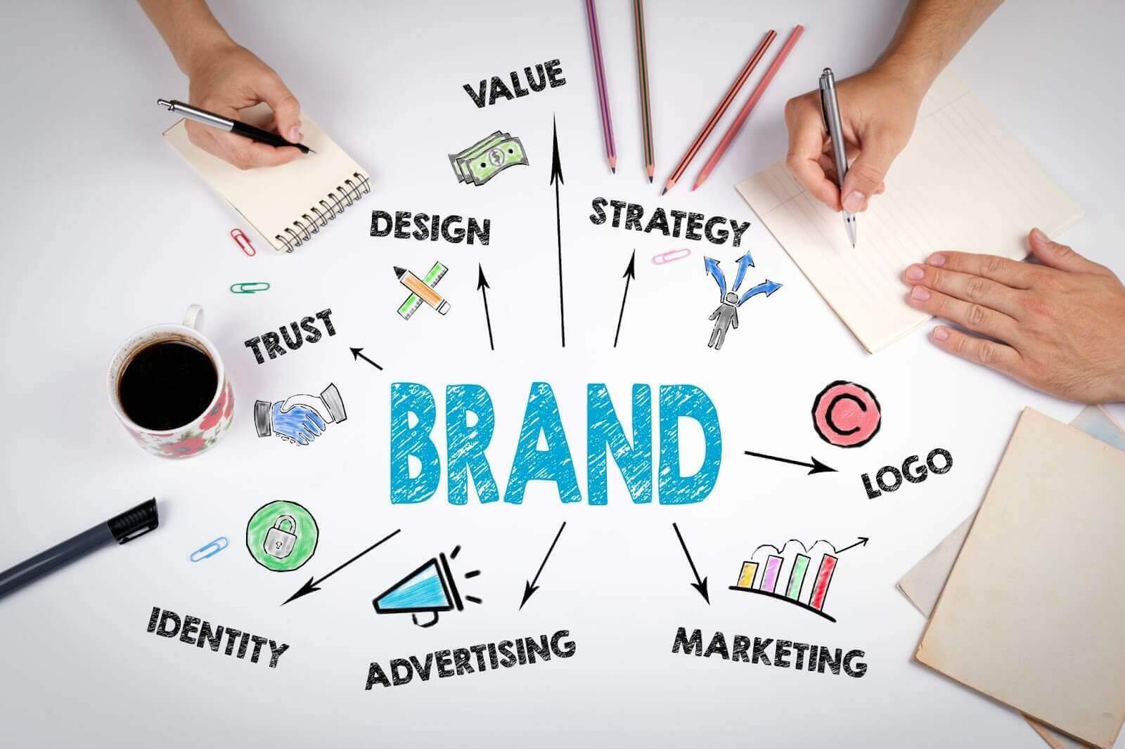 An overhead view of a white surface with the word “BRAND” prominently displayed in the center in blue, surrounded by various related words and doodle illustrations. Words like “VALUE,” “DESIGN,” “STRATEGY,” “TRUST,” “IDENTITY,” “ADVERTISING,” and “MARKETING” are connected to the central term by arrows, suggesting a conceptual map of branding elements. 