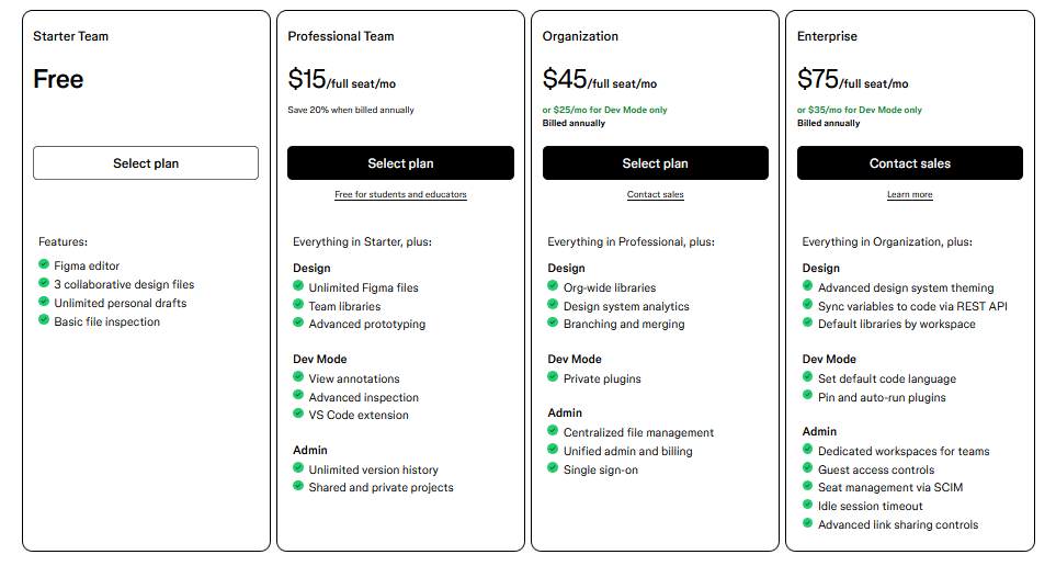 Comparison chart of four subscription plans: Starter Team, Professional Team, Organization, and Enterprise, each with different features and pricing.