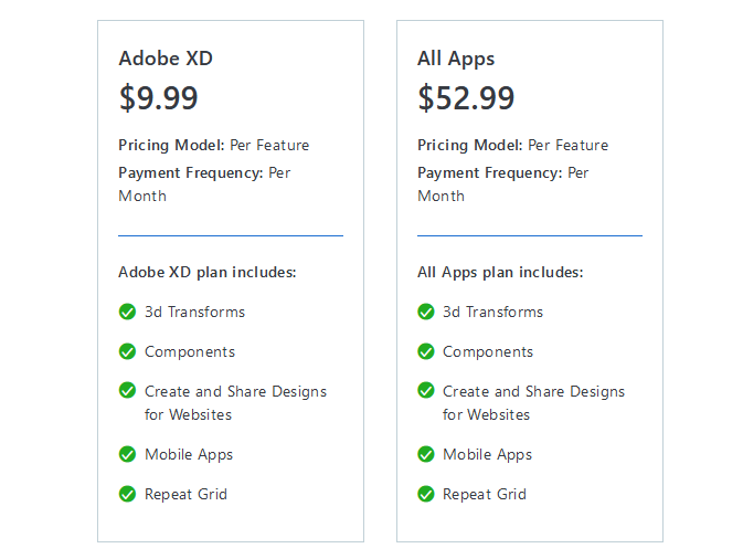 Pricing comparison between Adobe XD and All Apps plans. Adobe XD is priced at $9.99 per month, offering features like 3D Transforms, Components, Create and Share Designs for Websites, Mobile Apps, and Repeat Grid. The All Apps plan costs $52.99 per month and includes the same features as Adobe XD, such as 3D Transforms, Components, Create and Share Designs for Websites, Mobile Apps, and Repeat Grid. Both plans follow a per-feature pricing model and are billed monthly