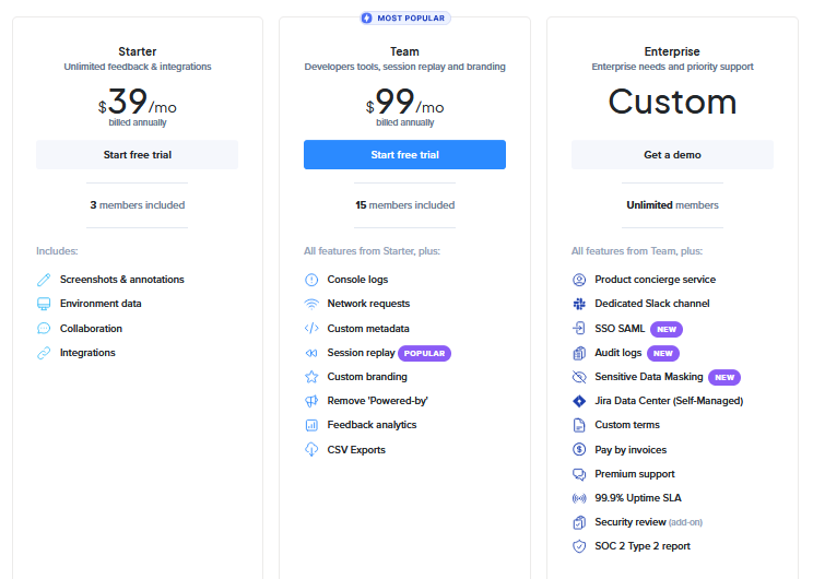  A comparison chart displaying three subscription plans for a service. The “Starter” plan costs $39 per month and includes features like unlimited feedback, email support, and is suitable for 3 members. The “Team” plan, priced at $99 per month, is the most popular and includes additional features such as session replay and custom branding, supporting up to 15 members. The “Enterprise” plan requires contacting for pricing and offers premium features like dedicated Slack channel and SSO SAML, suitable for unlimited members