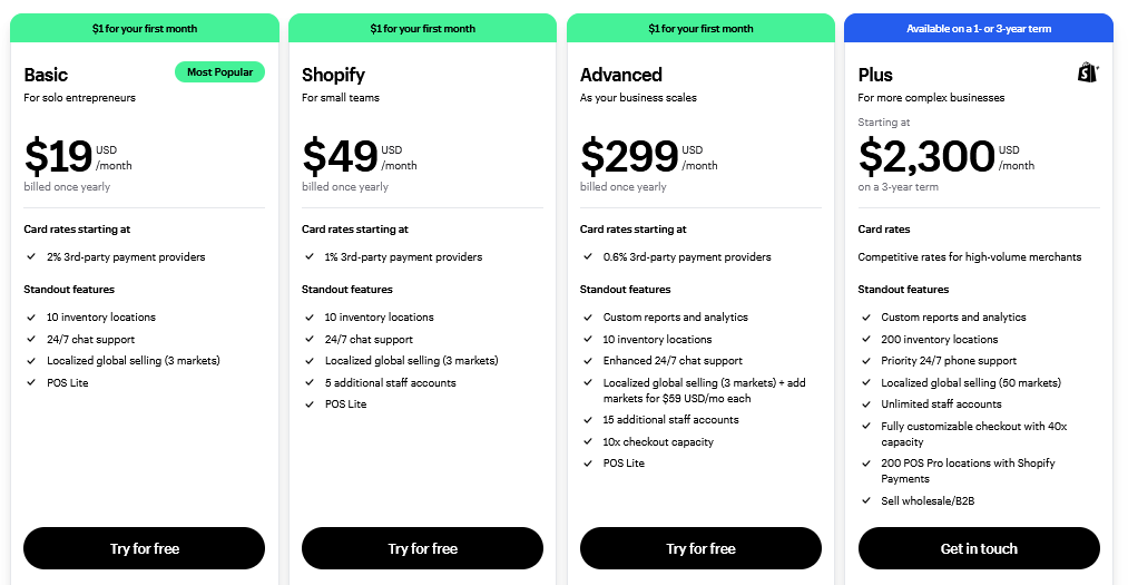 This image shows Shopify's pricing plans, starting with the Basic plan at $19/month for solo entrepreneurs, offering 10 inventory locations, 24/7 support, and global selling for 3 markets. The Shopify plan at $49/month is ideal for small teams, with additional staff accounts and lower payment provider fees. The Advanced plan, at $299/month, includes custom reports, analytics, and enhanced global selling options. Lastly, the Plus plan, starting at $2,300/month, is designed for large businesses with complex needs, offering advanced customization, 200 inventory locations, and wholesale/B2B capabilities.