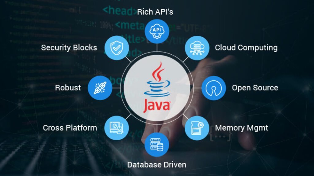 A diagram highlighting the key features and advantages of the Java programming language. These include rich APIs, security, cloud computing, open-source nature, robustness, cross-platform compatibility, database-driven capabilities, and memory management. The Java logo is placed centrally with icons representing each feature radiating outward.