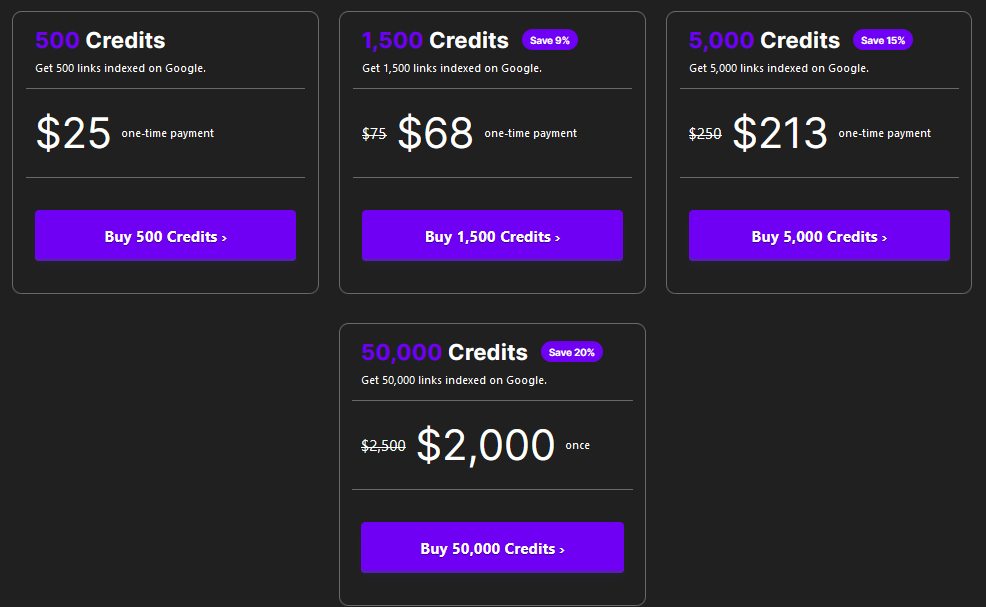 This image displays a pricing table for a service that offers Google link indexing. It shows four different credit packages with varying link limits and prices. Each package has a one-time payment option, and some packages offer discounts.