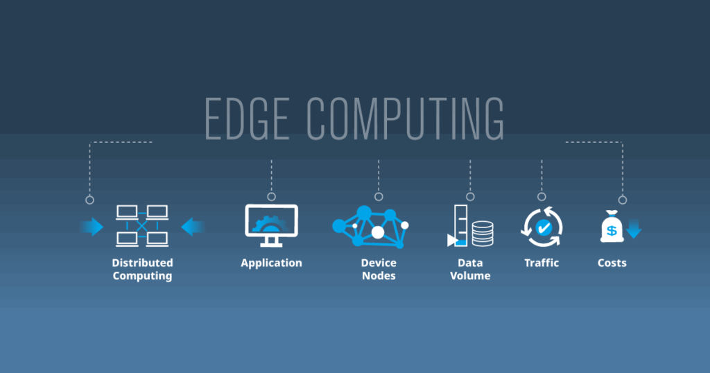 The image illustrates the concept of "Edge Computing" through a series of interconnected icons and labels. The central text "EDGE COMPUTING" is flanked by several icons representing key components of the technology.