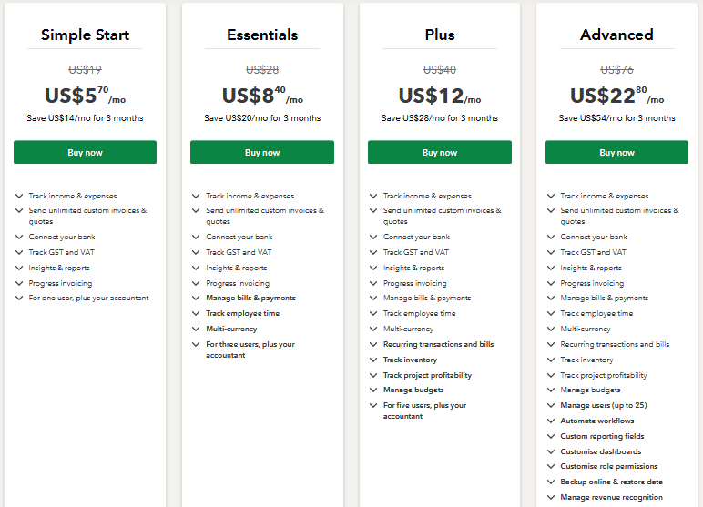 This image displays the four pricing plans for Intuit QuickBooks, each offering different features to suit various business needs. The Simple Start plan is priced at US$5.70/month, offering basic tools like tracking income and expenses, custom invoices, and support for one user. The Essentials plan, at US$8.40/month, adds bill management, employee time tracking, and multi-currency support. The Plus plan, at US$12/month, includes inventory tracking, project profitability, and supports up to five users. The Advanced plan, at US$22.80/month, provides advanced features like workflow automation, customizable reporting, and support for up to 25 users, along with backup and revenue recognition tools.