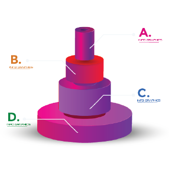 3D infographic of a hierarchical structure with four levels, each representing different business units: Hypo Center (A), Test Chambers (B), Euro Clinic ©, Lind Dynamics (D), using gradient colors from purple to red for visual impact and clarity.