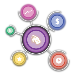 Central purple circle with a fingerprint icon connected to five smaller circles in different colors with icons: pink checkmark, blue dollar sign, red clock, yellow star, and green ‘S’ symbol, on a black background.