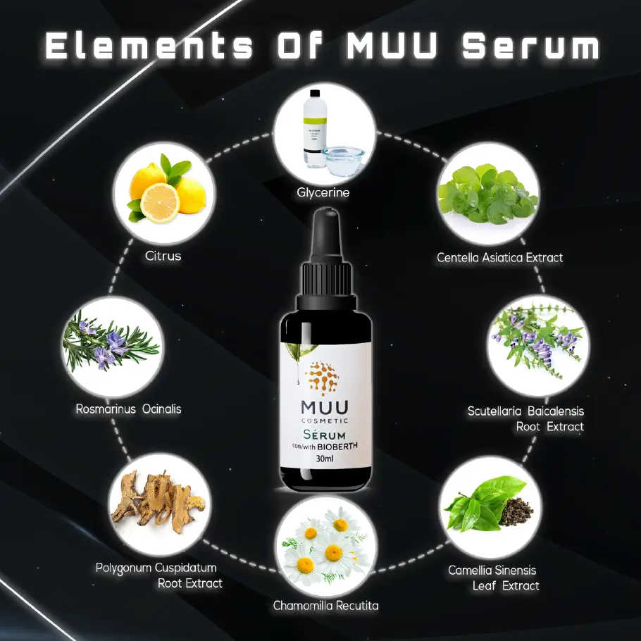 Elements of MUU Serum with a central black dropper bottle labeled ‘MUU Serum Sodium Hyaluronate 3% 30ml’ surrounded by eight circles, each containing a different ingredient and illustration, on a black background with a hexagonal pattern.