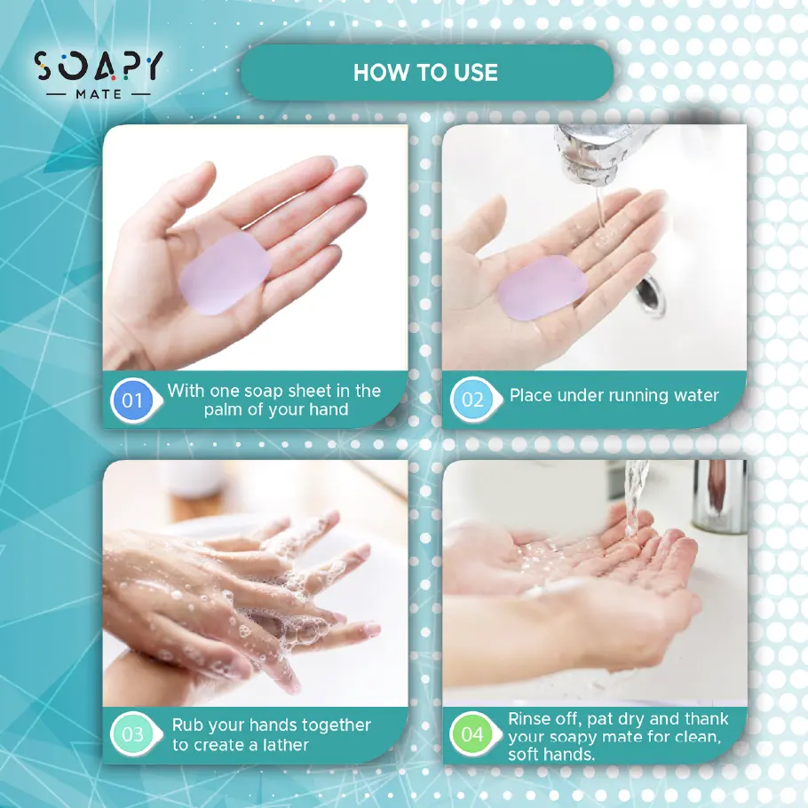 Instructional graphic for SOAPY MATE soap sheets with four steps: 1. Open hand with soap sheet, 2. Hands under running water, 3. Hands rubbing together to create lather, 4. Clean hands with water droplets.